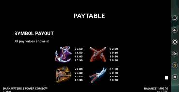 Dark Waters 2 Power Combo: Tabella dei pagamenti