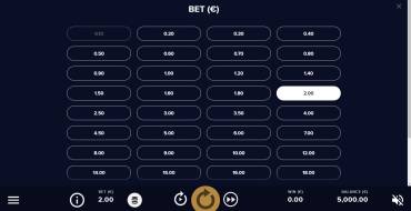 Dazzle Me Megaways: Scommesse