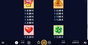 Dazzle Me Megaways: Tabella dei pagamenti