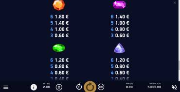 Dazzle Me Megaways: Tabella dei pagamenti