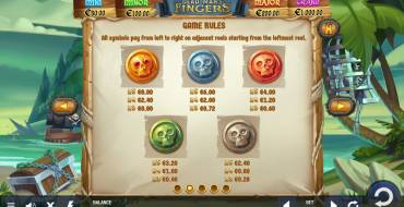 Dead Mans Fingers: Tabella dei pagamenti