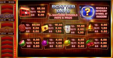 Deal or No Deal: Banker's Bonanza: Tabella dei pagamenti