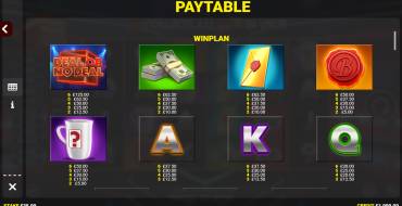 Deal or no Deal: Bankers Boost Jackpot King: Tabella dei pagamenti