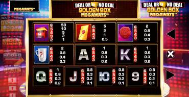 Deal or No Deal: Golden Box Megaways: Tabella dei pagamenti