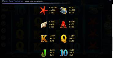 Deep Sea Fortune: Tabella dei pagamenti