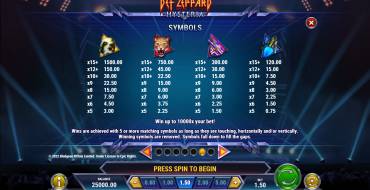 Def Leppard Hysteria: Tabella dei pagamenti