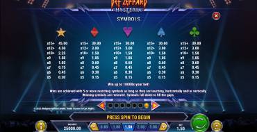 Def Leppard Hysteria: Tabella dei pagamenti