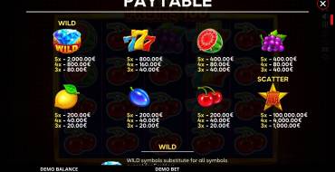 Deluxe Fruits 100: Tabella dei pagamenti