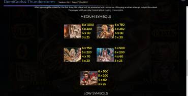 Demi Gods IV Thunderstorm: Tabella dei pagamenti