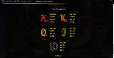 Demi Gods IV Thunderstorm: Tabella dei pagamenti