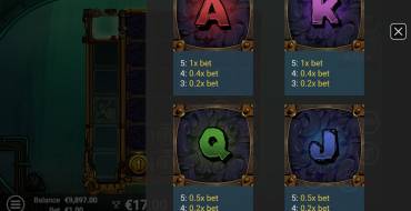 Depths of Fortune: Tabella dei pagamenti