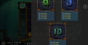 Depths of Fortune: Tabella dei pagamenti