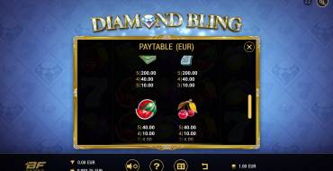 Diamond Bling: Tabella dei pagamenti 3