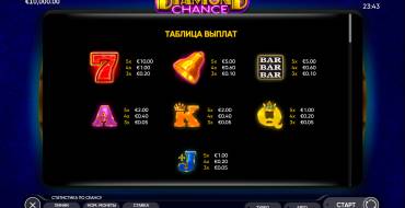 Diamond Chance: Tabella dei pagamenti