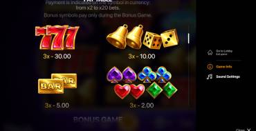 Diamond Fortunator Hold and Win: Tabella dei pagamenti