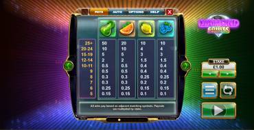 Diamond Fruits: Tabella dei pagamenti