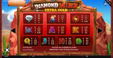 Diamond Mine Extra Gold Megaways: Tabella dei pagamenti