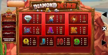 Diamond Mine Megaways Jackpot King: Tabella dei pagamenti