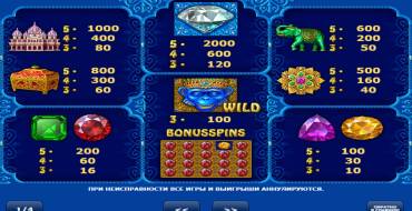 Diamond Monkey: Tabella dei pagamenti