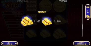 Diamond RIches: Tabella dei pagamenti