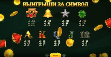 Diamond Royale: Tabella dei pagamenti