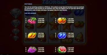 Diamond Surge: Tabella dei pagamenti