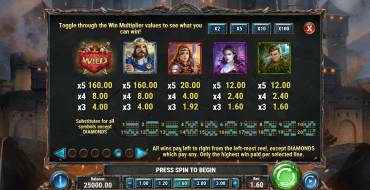 Diamonds of the Realm: Tabella dei pagamenti