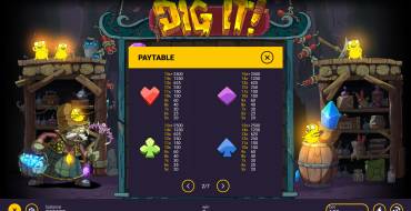Dig It!: Tabella dei pagamenti 2