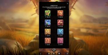 Dino Drop: Tabella dei pagamenti