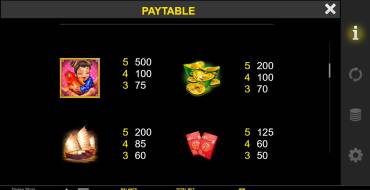 Divine Stars: Tabella dei pagamenti