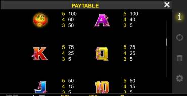 Divine Stars: Tabella dei pagamenti