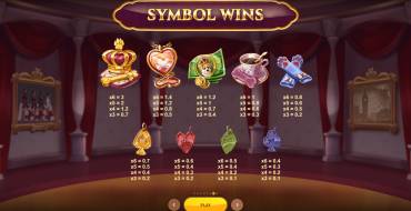 Doggy Riches Megaways: Tabella dei pagamenti