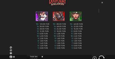 Doomsday Saloon: Tabella dei pagamenti