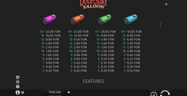 Doomsday Saloon: Tabella dei pagamenti 2