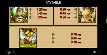 Dorothy`s Fairyland: Tabella dei pagamenti