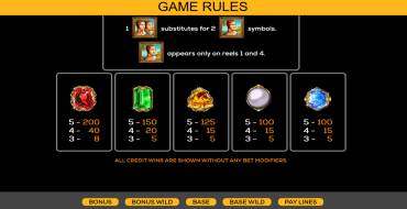 Double Da Vinci Diamonds: Tabella dei pagamenti
