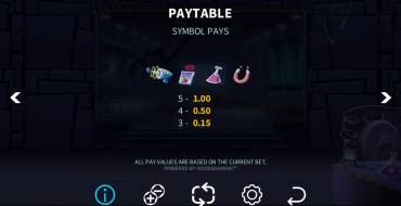 Dr Wildshock Mad Loot Lab: Tabella dei pagamenti
