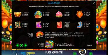 Dragon Hot Hold and Spin: Tabella dei pagamenti