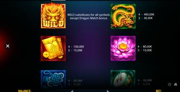 Dragon Match Megaways: Tabella dei pagamenti