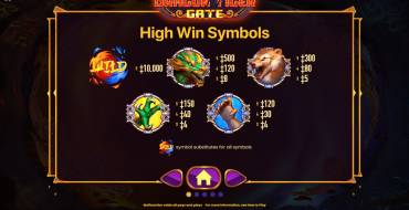 Dragon Tiger Gate: Simboli superiori