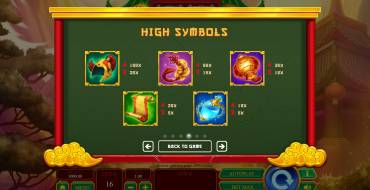 Dragon vs Phoenix: Tabella dei pagamenti