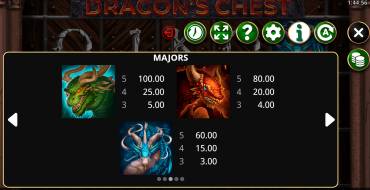 Dragons Chest: Tabella dei pagamenti
