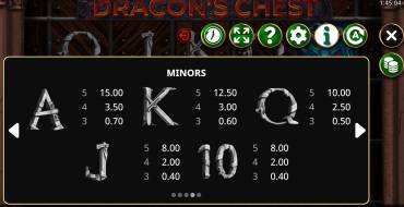 Dragons Chest: Tabella dei pagamenti