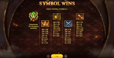Dragons Clusterbuster: Tabella dei pagamenti
