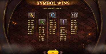 Dragons Clusterbuster: Tabella dei pagamenti