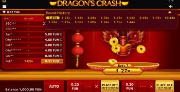 Dragons Crash: Tabella dei pagamenti