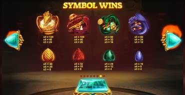 Dragon's Fire: Tabella dei pagamenti