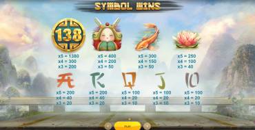 Dragons Luck Deluxe: Tabella dei pagamenti