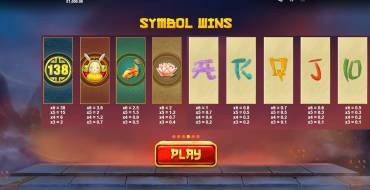 Dragon's Luck Megaways: Tabella dei pagamenti