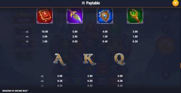 Dragons of Arcane Wild: Tabella dei pagamenti